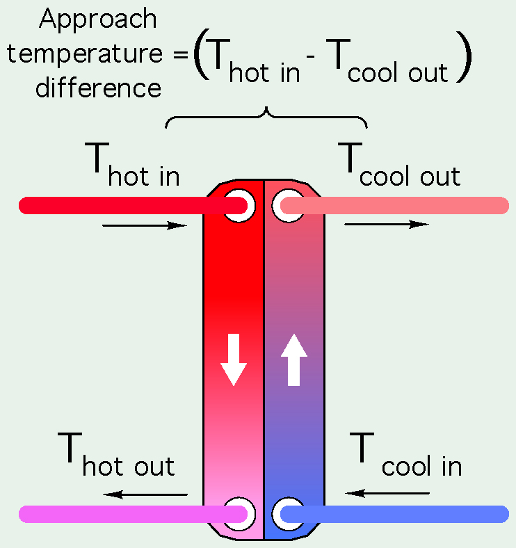 4 THERMAL CHARACTERISTICS OF HEAT EXCHANGERS Caleffi Idronics